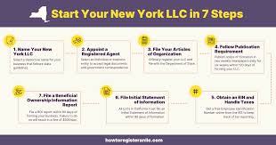 How to Get My LLC in NYC